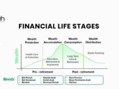 Hannah Asa Indonesia Gelar Bootcamp Financial Literacy Batch 58