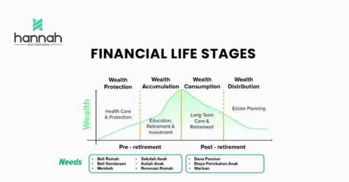Hannah Asa Indonesia Gelar Bootcamp Financial Literacy Batch 58